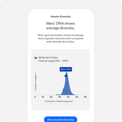 MyDogDNA™ Advanced