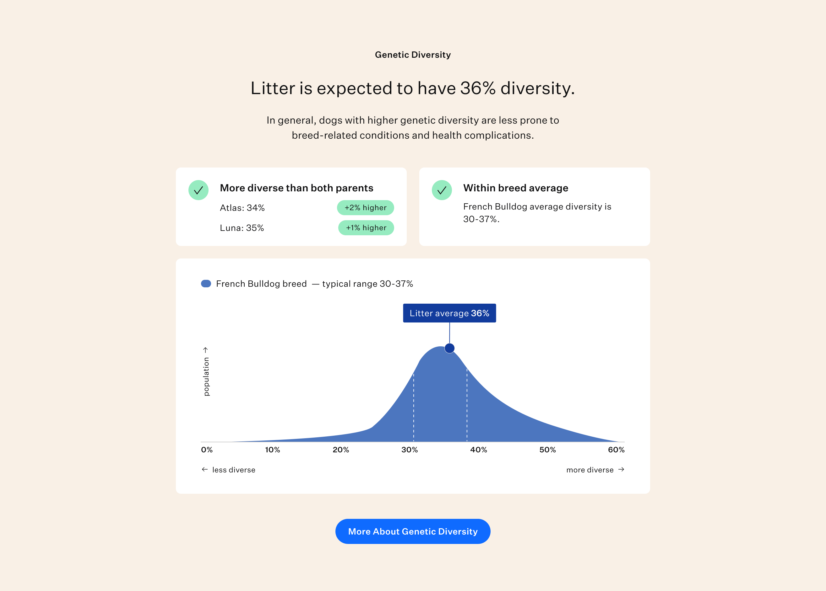 Diversity Reporting in Litter Predict