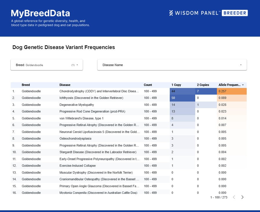 MyBreedData for Crossbreeds Explained (2026 Tutorial)