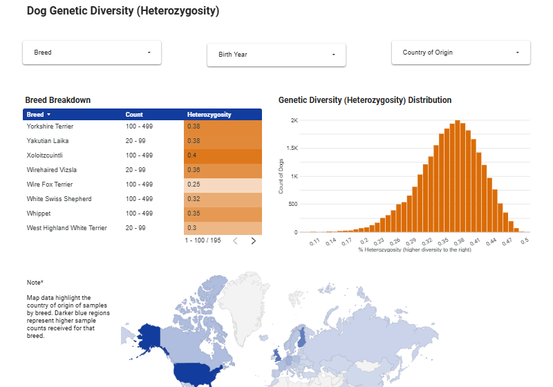 MyBreedData for Dogs Explained (2026 Tutorial)