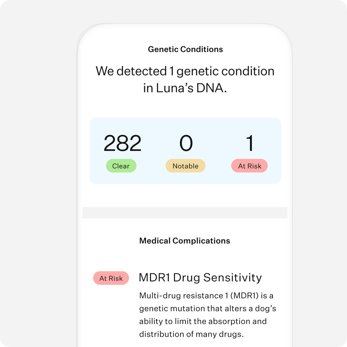 MyDogDNA™