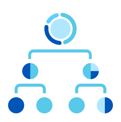 Trait Tests